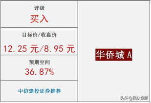 文旅融合，雙輪驅動 解析旅游地產龍頭企業的業績增長之道
