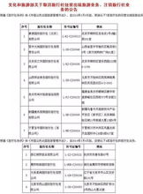 五一假期出行全攻略 避開這些旅游“坑”，享受無憂旅程