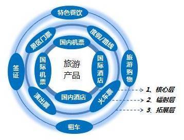 大數(shù)據(jù)揭示 國(guó)慶黃金周如何理性選擇你的旅行目的地？